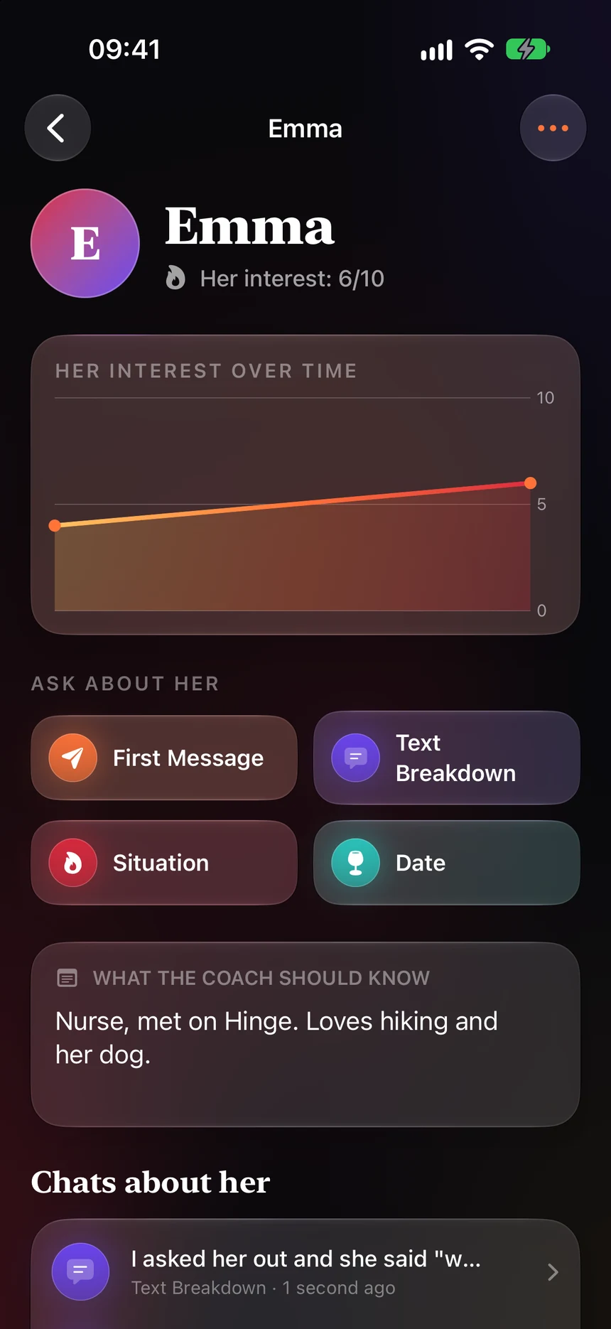 Her profile with interest over time